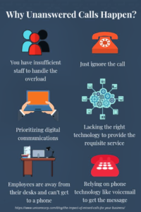 Have you thought about outsourcing your calls to a Call Answering Service?