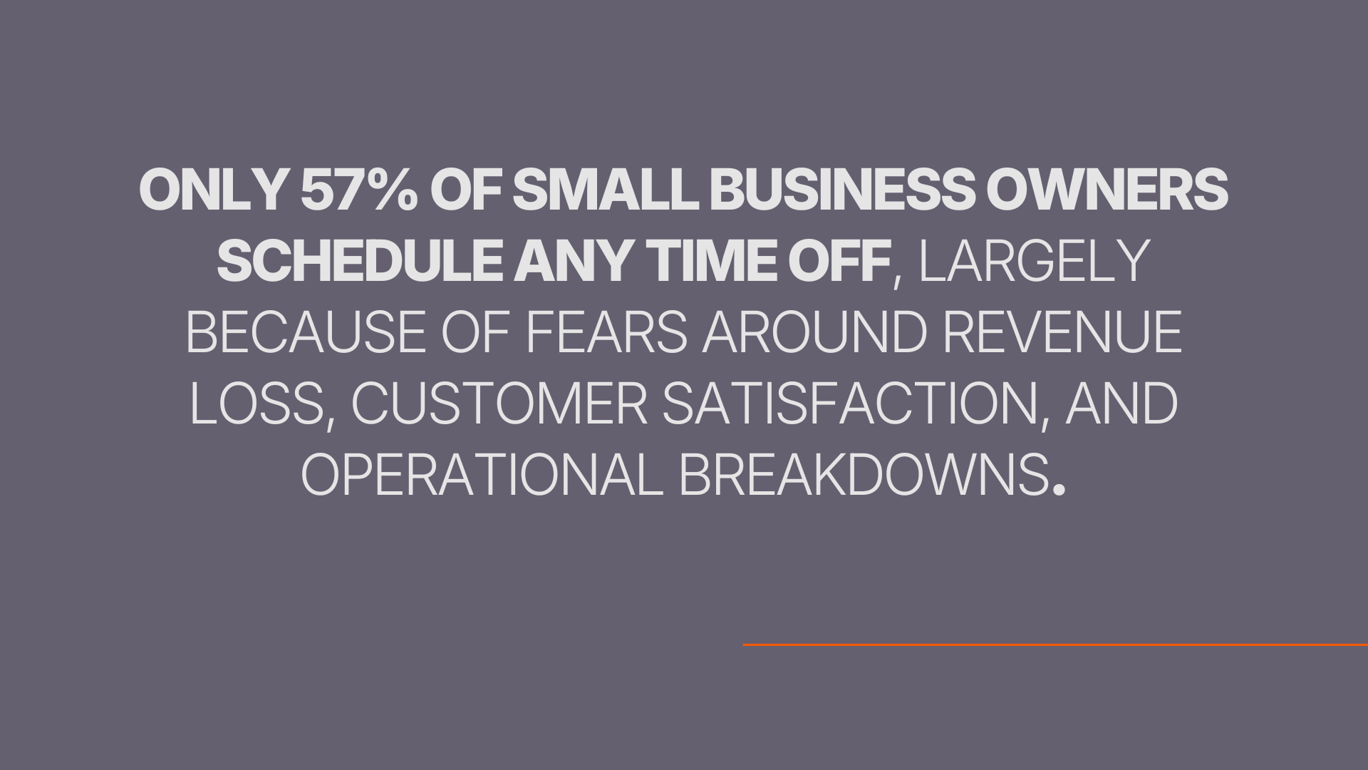 only 57% of small business owners schedule any time off, largely because of fears around revenue loss, customer satisfaction, and operational breakdowns.